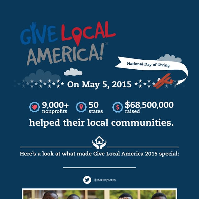 Infographic: Give Local America 201...