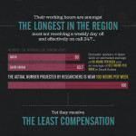 Migrant Rights Inforgraphic