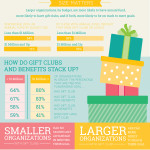 Good fundraising ideas and practices researched