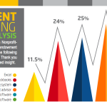 Endowment Accounting Study Results