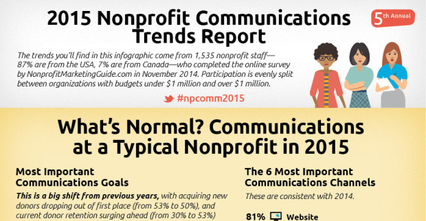 trends in nonprofit communications